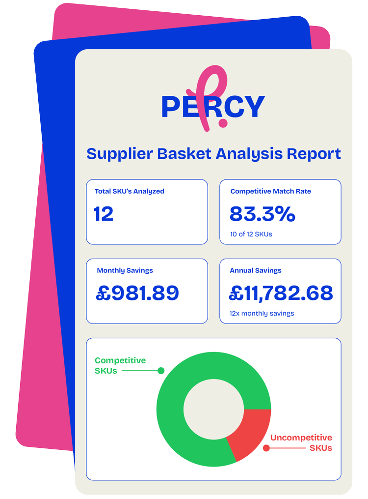 Percy supplier basket analysis showing competitive match rate and savings breakdown